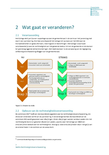 Bestand:Notitie rechtmatigheidsverantwoording.pdf