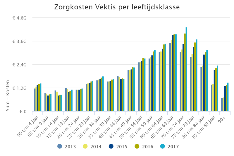 Bestand:Test snelheid grafieken.png