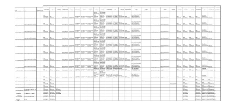 Bestand:3. Procesmatrix definities.jpg