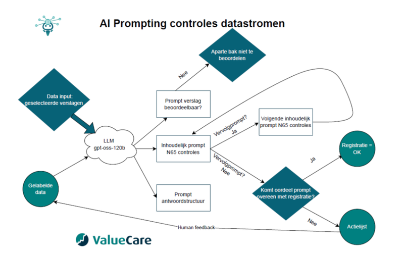 Bestand:Ai prompting datastromen 2.png