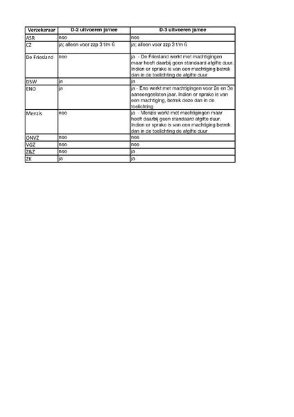 Bestand:Bijlage 4 Machtigingenbeleid lGGZ.pdf