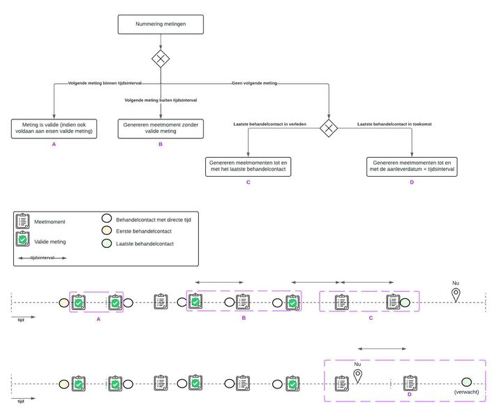 Bestand:ROMstap3 nieuw 2.jpg