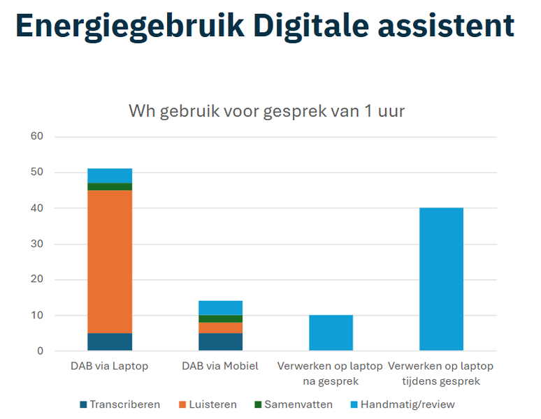 Bestand:Digitale Assistent energieverbruik.png
