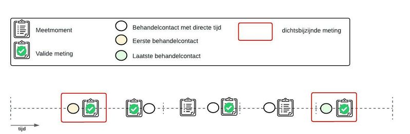 Bestand:ROMstap4 nieuw.jpg