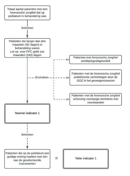 Bestand:FZ ind 1.jpg