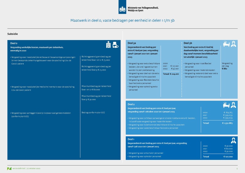 Bestand:Opschaling curatieve zorg - Presentatie VWS.pdf