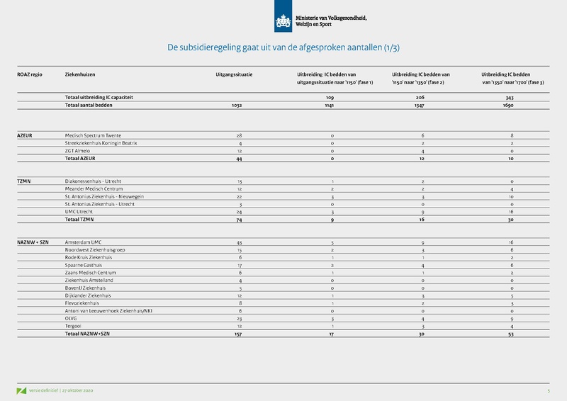 Bestand:Opschaling curatieve zorg - Presentatie VWS.pdf