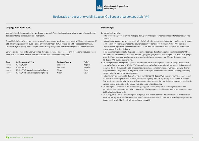 Bestand:Opschaling curatieve zorg - Presentatie VWS.pdf