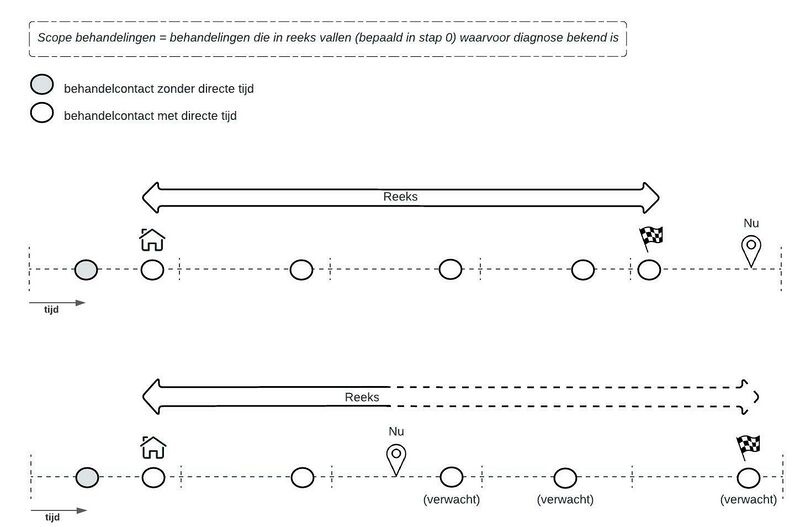 Bestand:ROMstap1 nieuw.jpg