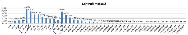 Bestand:Grafiek 2 CP 49d.png