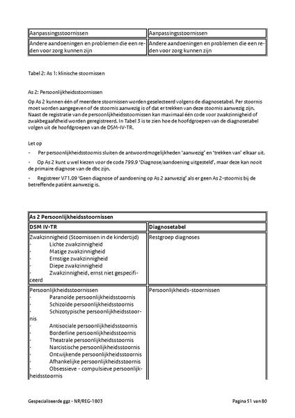 Bestand:NR REG 1803.pdf