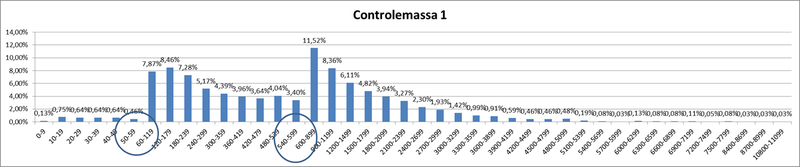 Bestand:Grafiek 1 CP 49d.png