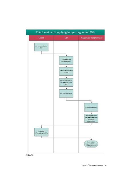 Bestand:Voorschrift-zorgtoewijzing-2020.pdf
