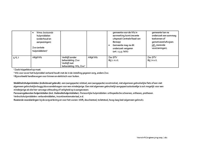 Bestand:Voorschrift-zorgtoewijzing-2020.pdf