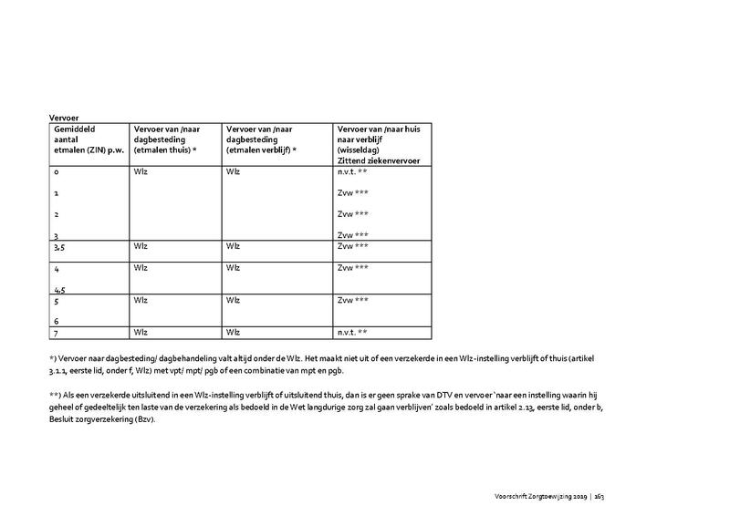 Bestand:Voorschrift-zorgtoewijzing-2020.pdf