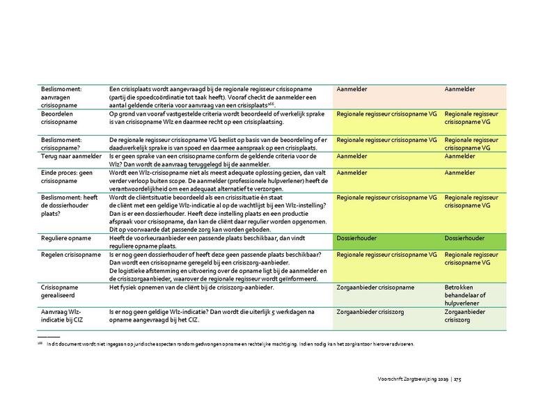 Bestand:Voorschrift-zorgtoewijzing-2020.pdf