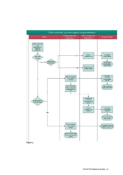 Bestand:Voorschrift-zorgtoewijzing-2020.pdf