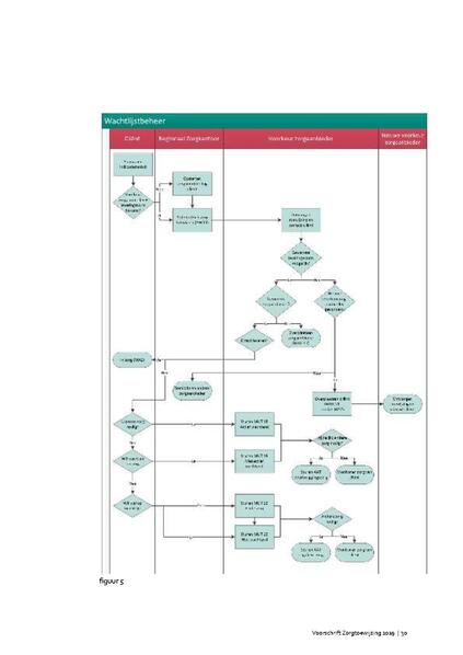 Bestand:Voorschrift-zorgtoewijzing-2020.pdf