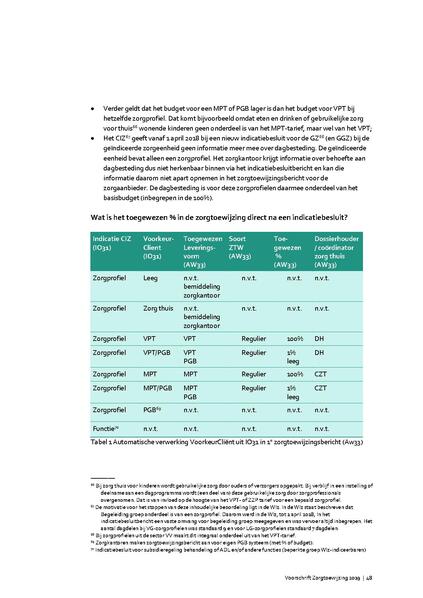 Bestand:Voorschrift-zorgtoewijzing-2020.pdf