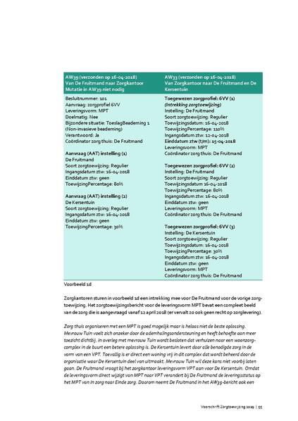 Bestand:Voorschrift-zorgtoewijzing-2020.pdf