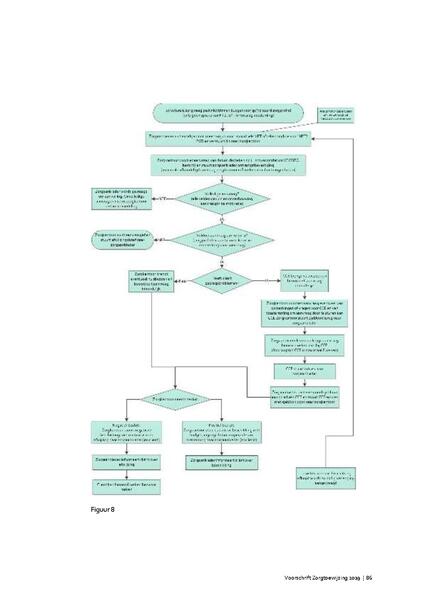 Bestand:Voorschrift-zorgtoewijzing-2020.pdf