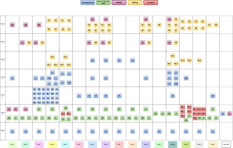 Bestand:COMPLETE VAR tekening.jpg