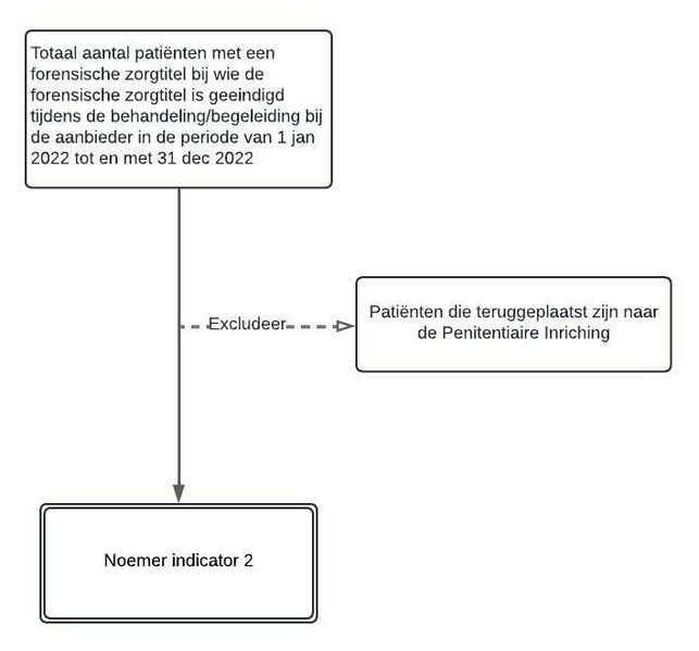 Bestand:Indicator 2.jpg