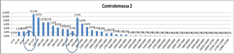 Bestand:A-2.5 grafiek 1.PNG