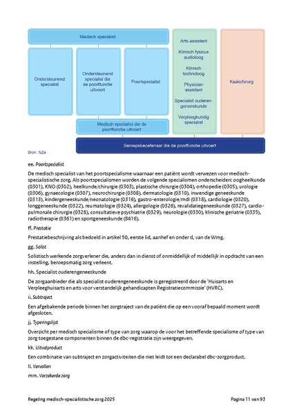Bestand:Regeling medisch-specialistische zorg 2025.pdf