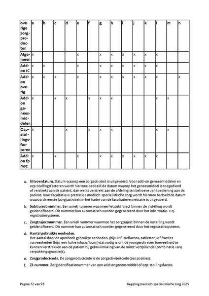 Bestand:Regeling medisch-specialistische zorg 2025.pdf