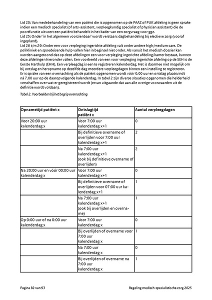 Bestand:Regeling medisch-specialistische zorg 2025.pdf
