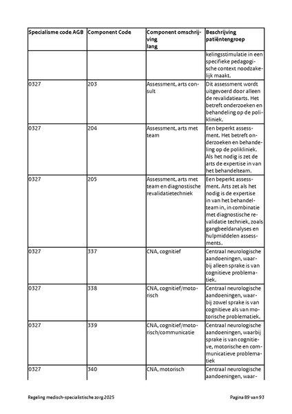 Bestand:Regeling medisch-specialistische zorg 2025.pdf