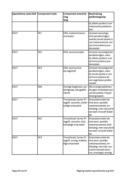 Bestand:Regeling medisch-specialistische zorg 2025.pdf