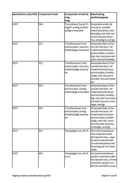 Bestand:Regeling medisch-specialistische zorg 2025.pdf