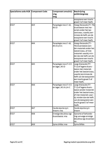 Bestand:Regeling medisch-specialistische zorg 2025.pdf