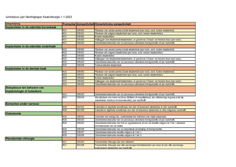 Bestand:Limitatieve-lijst-machtigingen-kaakchirurgie-2023.pdf