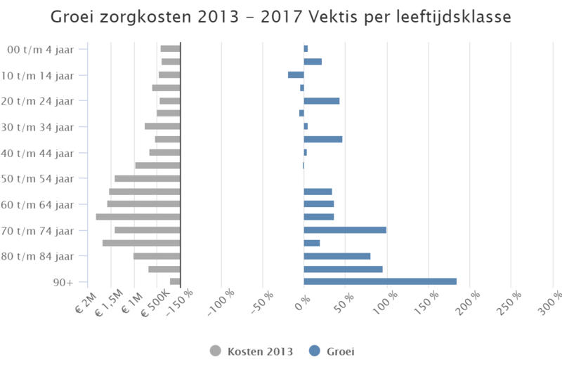 Bestand:Test snelheid grafiek 2.png