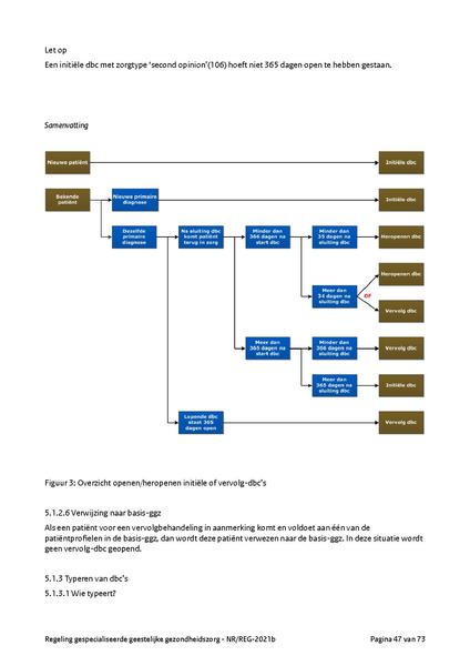 Bestand:NR REG 2021b.pdf