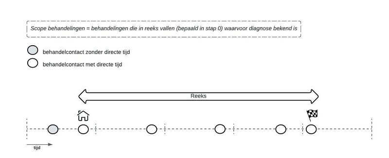 Bestand:Stap1 nieuw.jpg