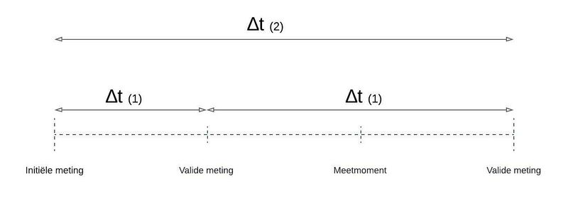 Bestand:ROM delta t.jpg