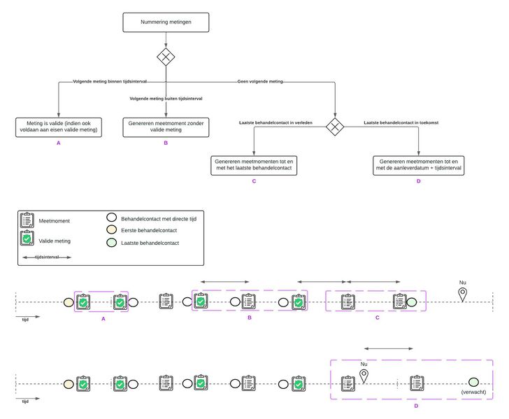 Bestand:ROMstap3 nieuw 3.jpg