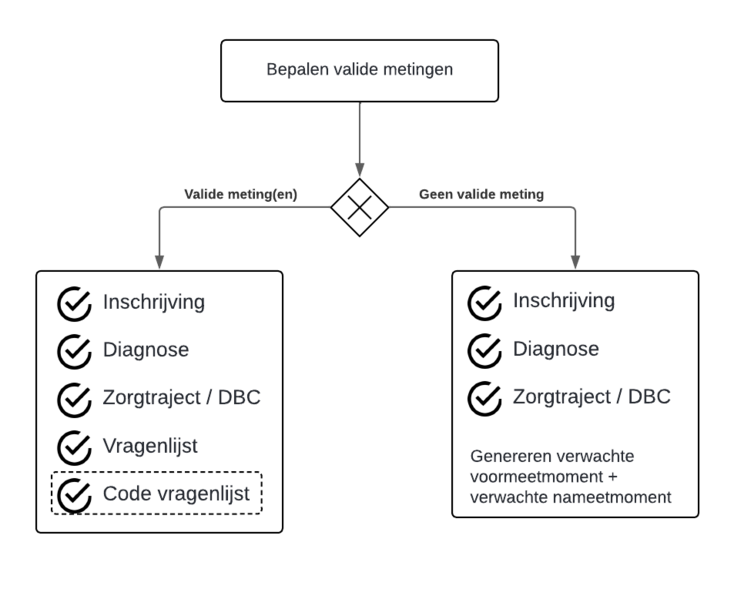 Bestand:ValueCare - ROM (1).png