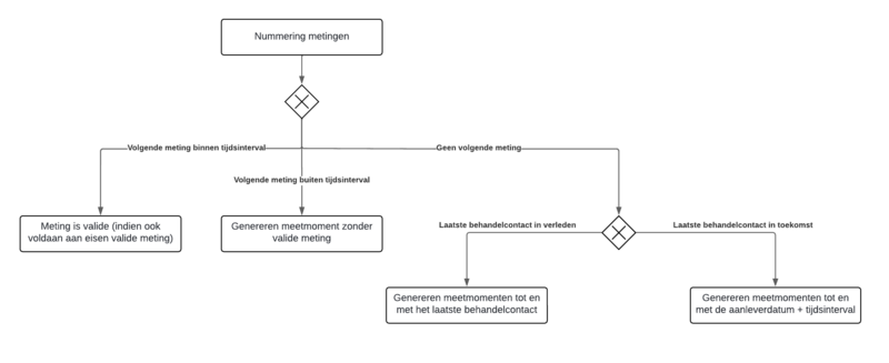 Bestand:ValueCare - ROM (2).png